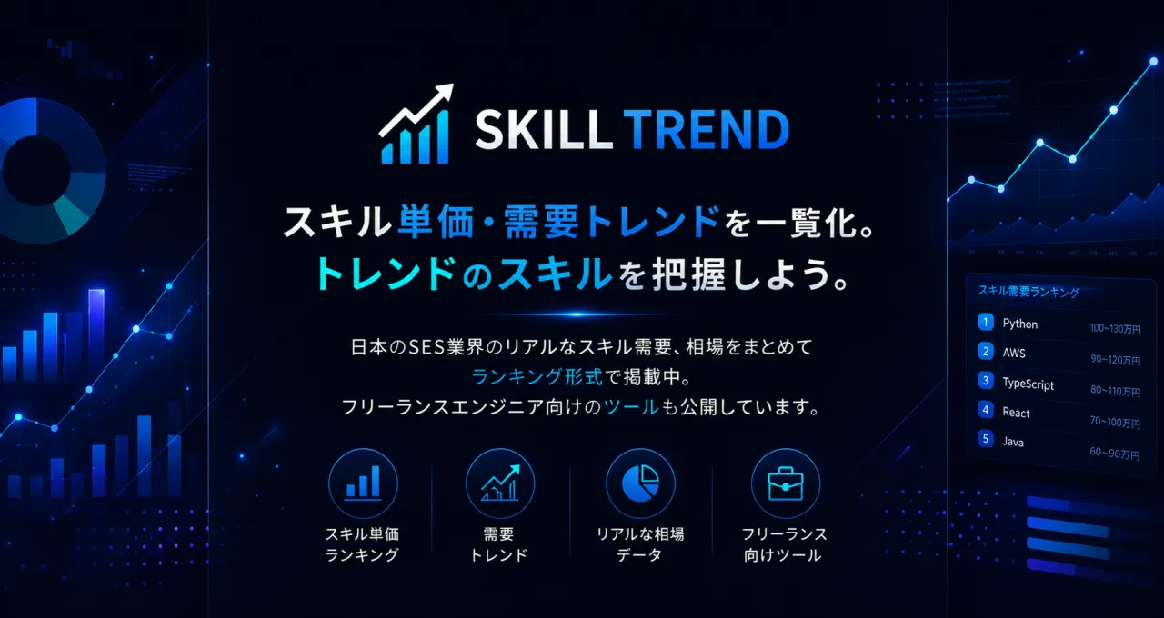 スキルトレンド